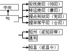 2009年高考浙江卷文综（历史部分）【带解析】