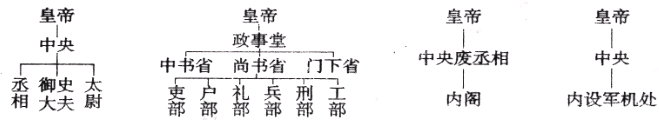 第4课 明清君主专制的加强【人教版】（试题14）〖2013最新模拟分解〗