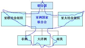 第27课 世纪之交的世界格局【人教版】（试题6）〖名题分解〗