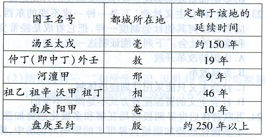 第1课 发达的古代农业【试题7】〖名题分解〗