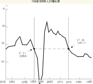 第11课 经济建设的发展和曲折【试题11】〖名题分解〗