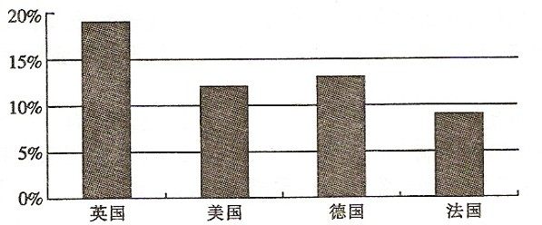 第7课 第一次工业革命【试题9】〖2013名题分解〗