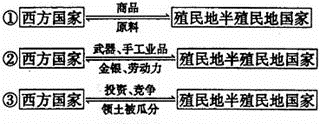 第5课 开辟新航路【试题9】〖2013名题分解〗