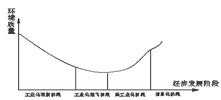 第8课 第二次工业革命【试题13】〖2013最新模拟分解〗