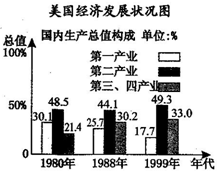 第19课 战后资本主义的新变化【试题12】〖2013最新模拟分解〗