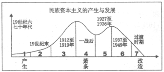 第10课 中国民族资本主义的曲折发展【试题9】〖名题分解〗