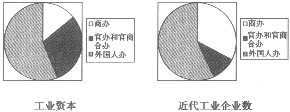 第10课 中国民族资本主义的曲折发展【试题14】〖2013最新模拟分解〗