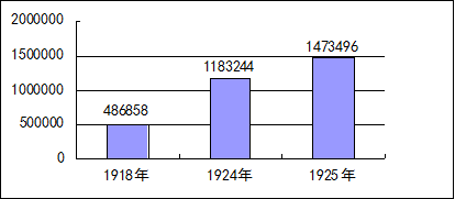 第10课 中国民族资本主义的曲折发展【试题14】〖2013最新模拟分解〗