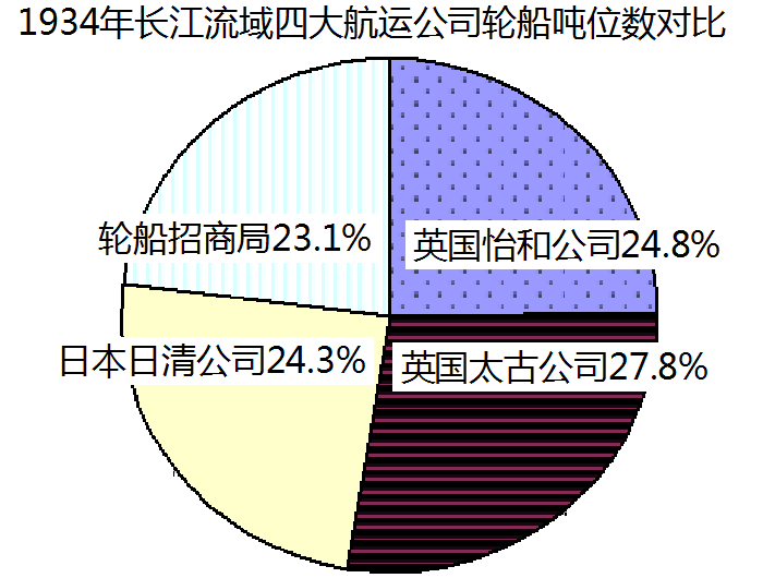 第10课 中国民族资本主义的曲折发展【试题14】〖2013最新模拟分解〗