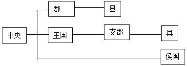 第3课 从汉至元政治制度的形成【人教版】（试题17）〖2014名题分解〗