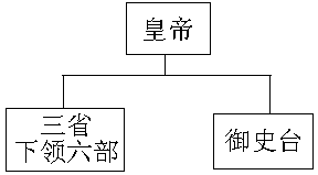 第3课 从汉至元政治制度的形成【人教版】（试题17）〖2014名题分解〗