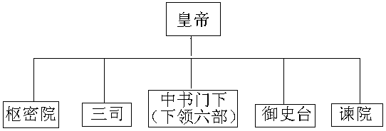 第3课 从汉至元政治制度的形成【人教版】（试题17）〖2014名题分解〗