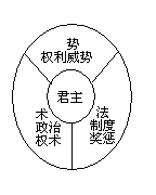 第1课 百家争鸣和儒家思想的形成【试题4】 〖名题分解〗