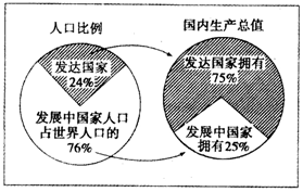 第24课 世界经济的全球化趋势【试题12】〖2013名题分解〗