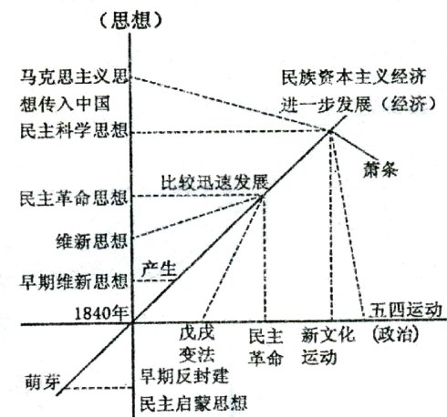 3253. 湖南省株洲市2014届高三教学质量统一检测（一）历史试题