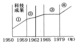 3263. 北京市昌平区2014届高三第一学期期末质量监控文综历史试题