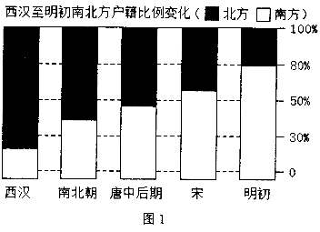 3209. 福建省宁德市2014年普通高中毕业班单科质量检查历史试题