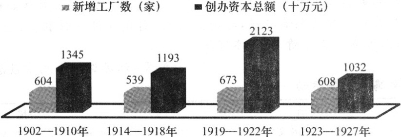 3285. 辽宁省大连市2014届高三双基测试历史试题