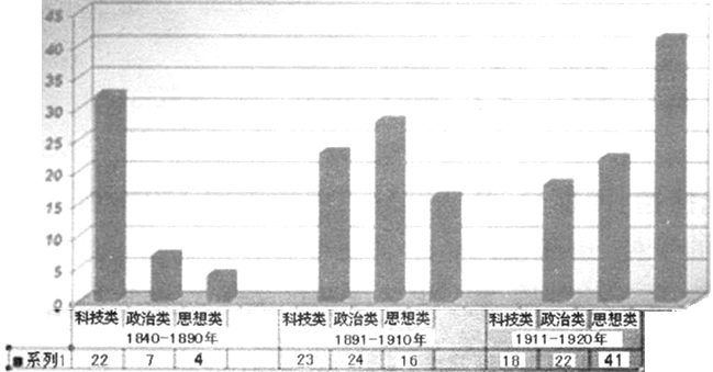 3232. 安徽省淮南市2014届高三第一次模拟考试文综历史试题