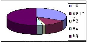 3243. 安徽省合肥市2014年高三第一次教学质量检测历史试题