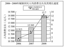 第14课 物质生活与习俗的变迁【试题11】〖2014名题分解〗