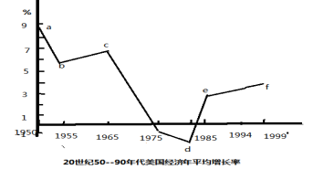 第19课 战后资本主义的新变化【试题13】〖2014名题分解〗