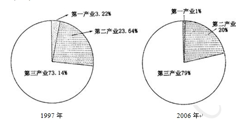 第19课 战后资本主义的新变化【试题13】〖2014名题分解〗