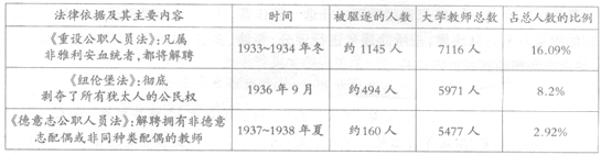 3312. 河北省石家庄市2014届高三质检（二）文综历史试题