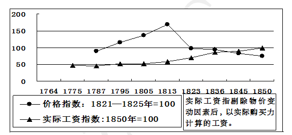 3320. 浙江省宁波市2014年高三十校联考文综历史试题