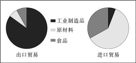 3349. 江苏省南通市2014届高三第二次调研测试历史试题