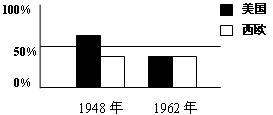 3412. 四川省宜宾市2014届高三第三次诊断性考试文综历史试题