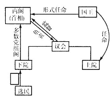 3429. 山东省潍坊市2014届高三4月模拟考试文综历史试题