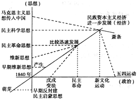 3439. 河南省商丘市2014届高三第三次模拟考试文综历史试题
