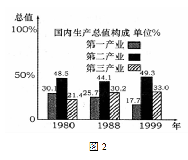 3199. 安徽省蚌埠市2014届高三第一次教学质量检查考试历史试题