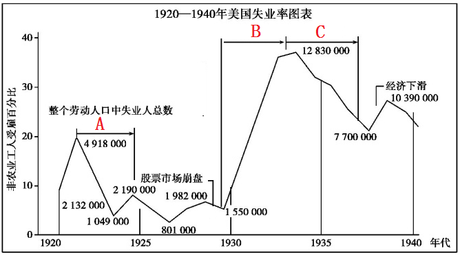 3199. 安徽省蚌埠市2014届高三第一次教学质量检查考试历史试题