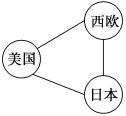 2013—2014学年《三维设计》必修一第八单元 第26课 世界多极化趋势的出现 随堂基础巩固
