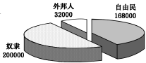 2013年江苏省高考历史试题【带解析】