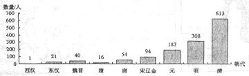 2014年高考山东卷文综（历史部分）【带解析】