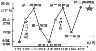 第8课 美国联邦政府的建立【人教版】（试题9）〖名题分解〗