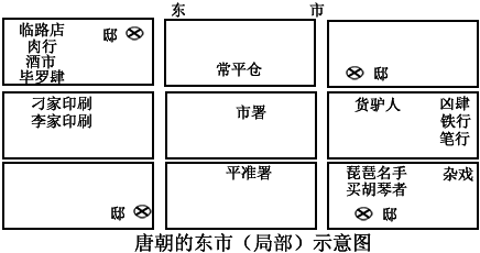 第3课 古代商业的发展【试题15】〖2013最新模拟分解〗