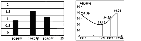 第11课 经济建设的发展和曲折【试题11】〖名题分解〗