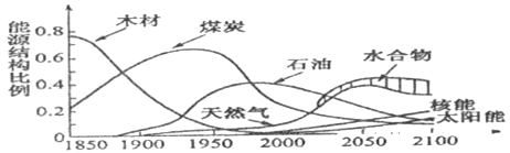 第8课 第二次工业革命【试题13】〖2013最新模拟分解〗