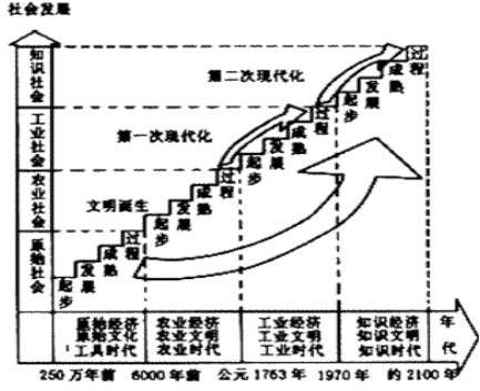 第9课 近代中国经济结构的变动【试题6】〖名题分解〗