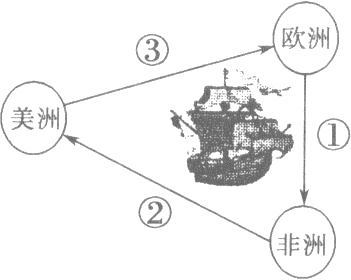 第6课 殖民扩张与世界市场的拓展【试题4】〖名题分解〗