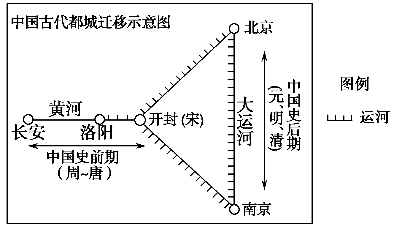 第1课 发达的古代农业【试题17】〖2013最新模拟分解〗