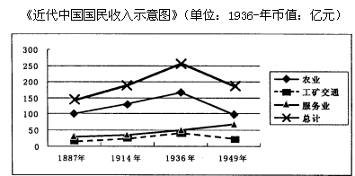 第10课 中国民族资本主义的曲折发展【试题12】〖2013名题分解〗