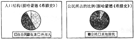 第5课 古代希腊民主政治【人教版】（试题15）〖2014名题分解〗