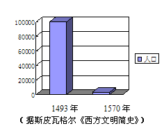 第6课 殖民扩张与世界市场的拓展【试题12】〖2014名题分解〗