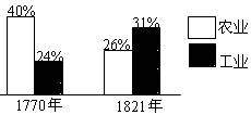 第7课 第一次工业革命【试题12】〖2014名题分解〗