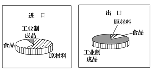 第7课 第一次工业革命【试题12】〖2014名题分解〗